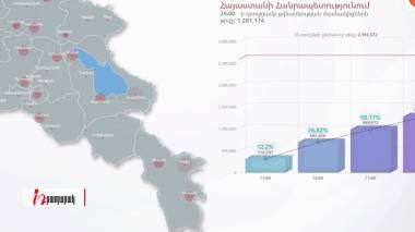 ԱԺ արտահերթ ընտրություններ 2021. ուղիղ